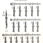 Fingering Chart For Oboe
