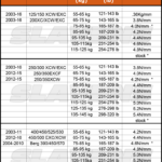 Ktm Spring Rate Chart