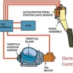 Troubleshooting Drive Woes: Decoding the Electronic Throttle Control Light