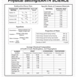 Earth Science Reference Tables